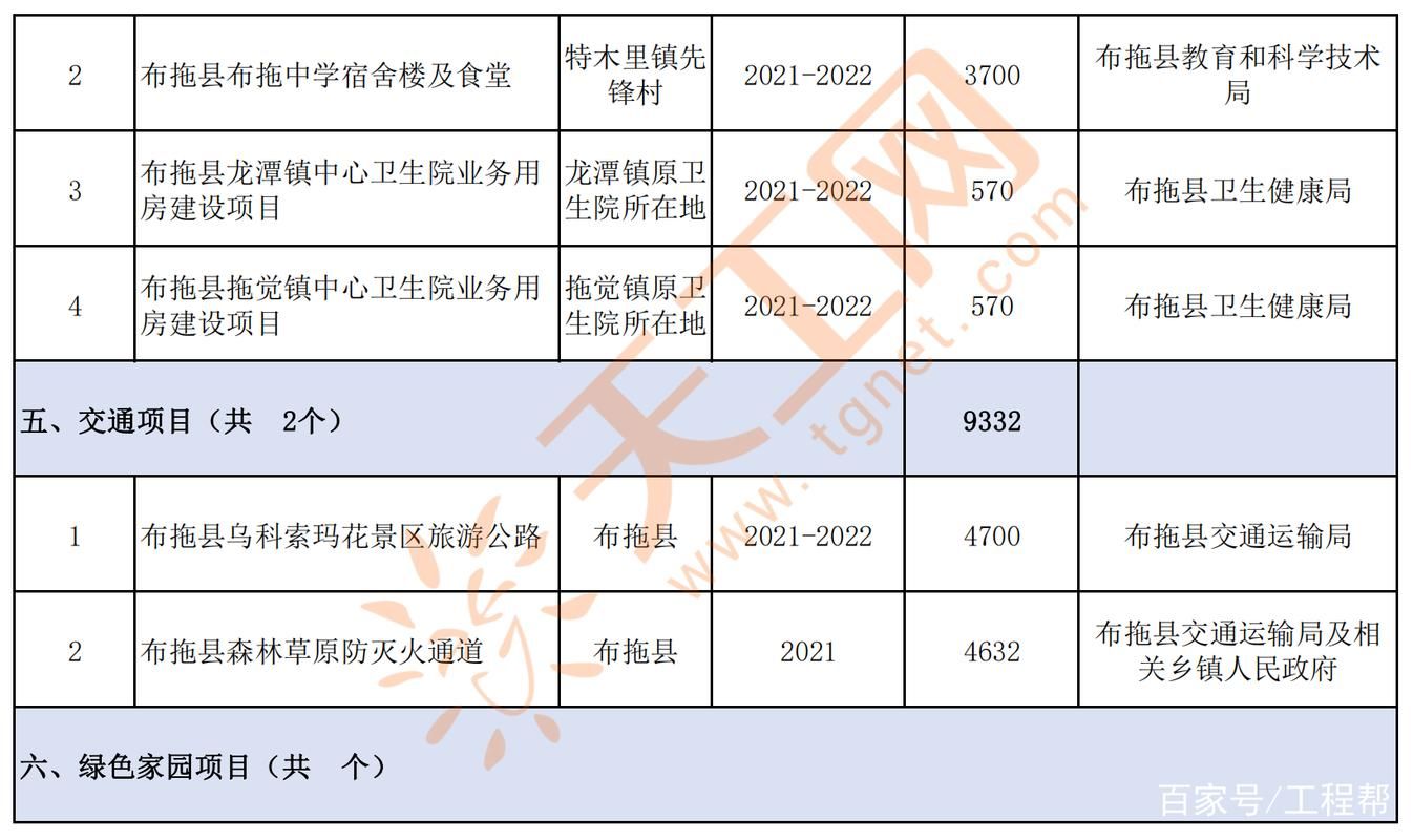 四川省凉山彝族自治州现有死亡病例7例/四川凉山州疫情最新消息2020
