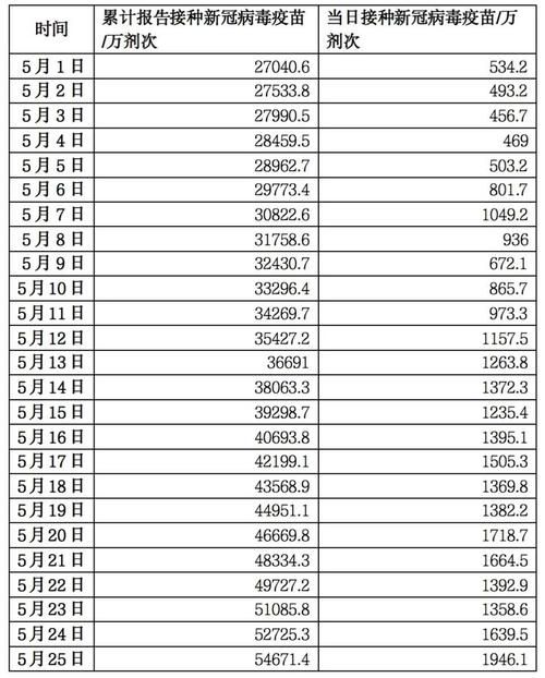 31省区市新增12例确诊其中本土26例:31省区市新增20例本土确诊病例