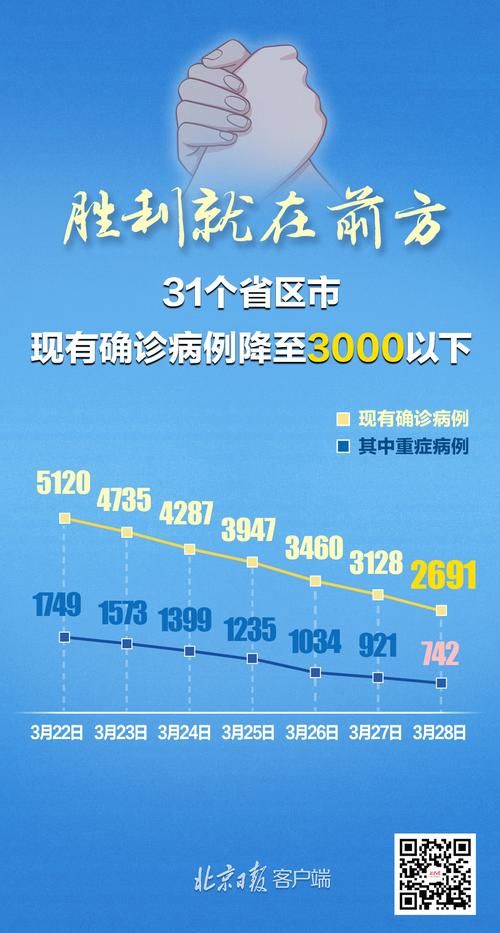 31个省份新增确诊15例含本土25例/31个省份新增确诊病例