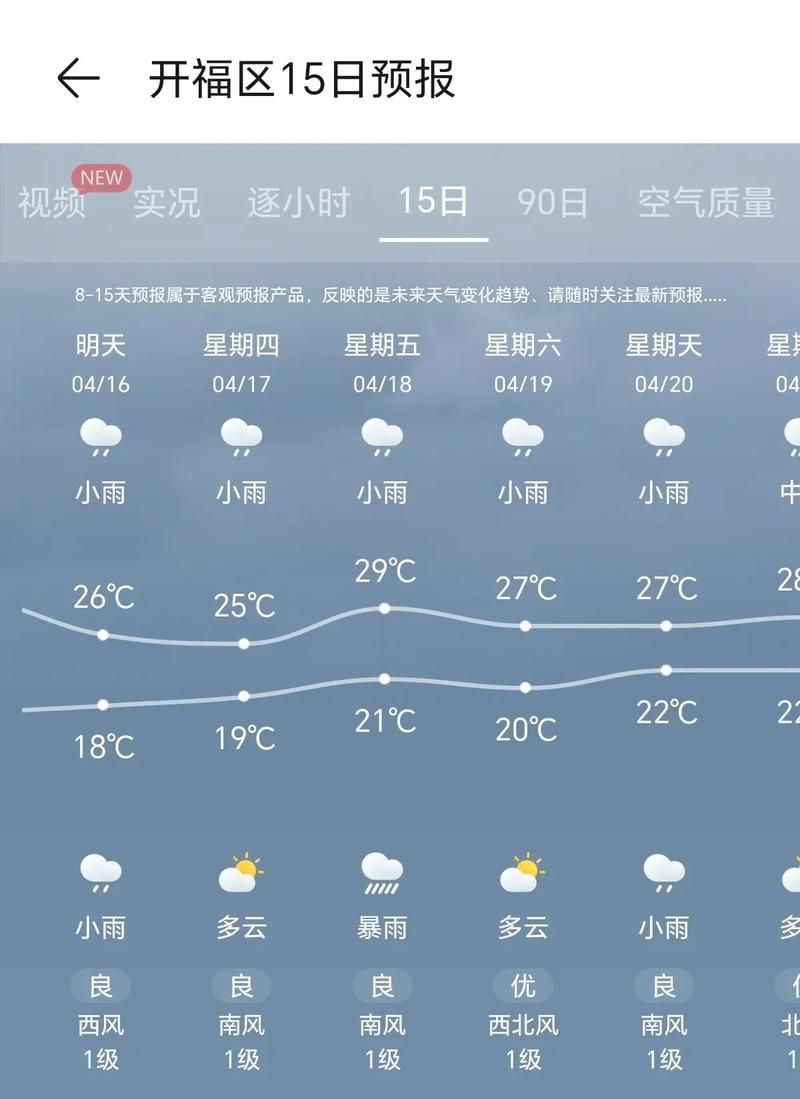 甘肃陇南两当县近期新增7例阳性感染者_甘肃陇南两当天气预报15天查询