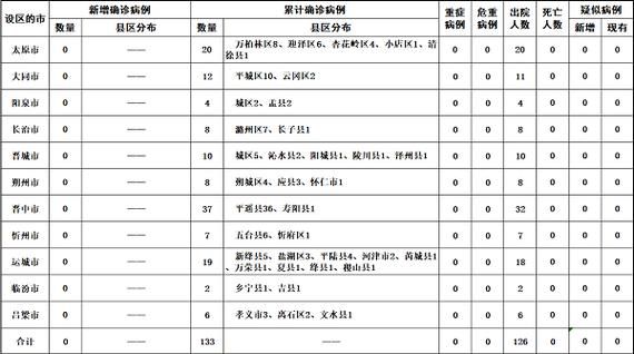 山西朔州怀仁今日新增15例境外输入_山西怀仁新型冠状病毒