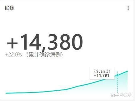 蒙自昨日新增23例核酸阳性:蒙自县疫情