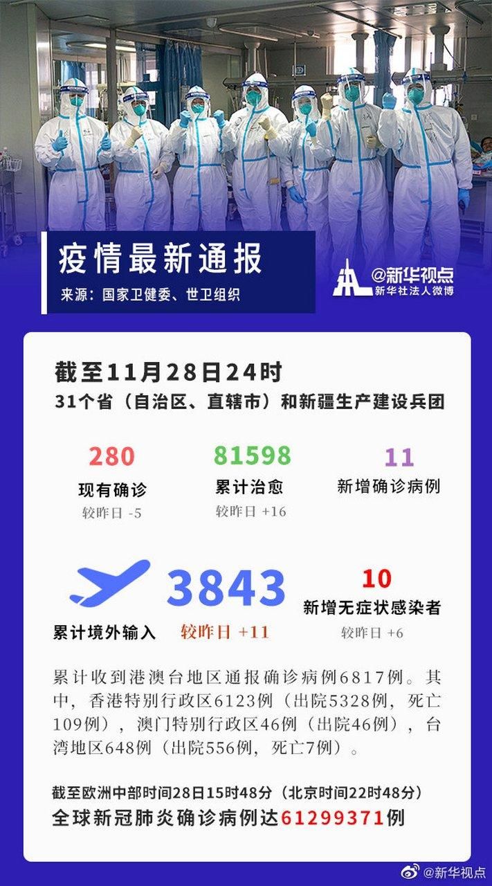 31个省份11月28日最新疫情数据/31个省疫情最新消息11月28日