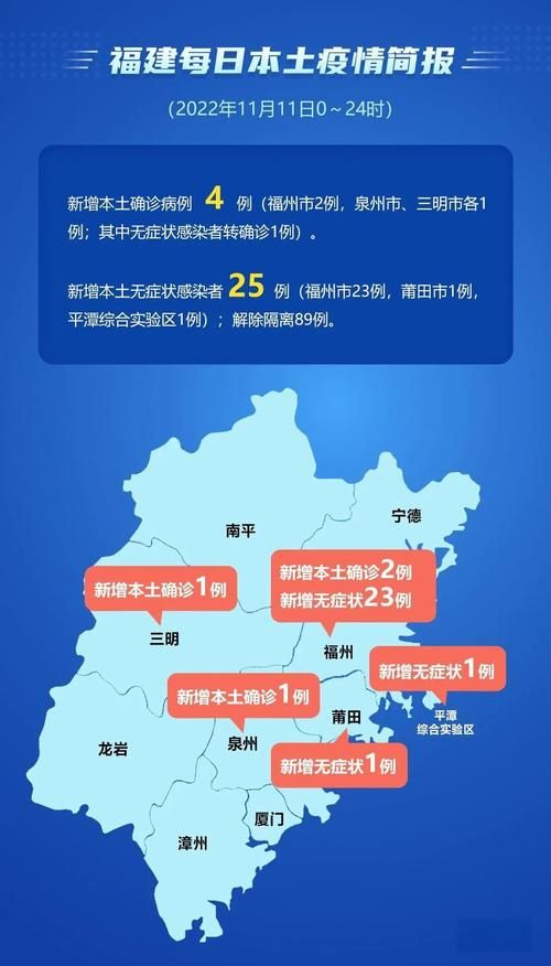31省区市新增无症状感染者10例/31省区市新增确诊42例 无症状38例