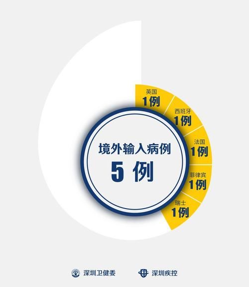 【重庆市潼南区足不出户区境外输入详情_潼南区吧】