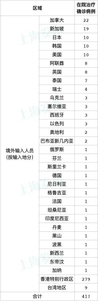 全球新增26例无症状感染者及2例无症状_全球新增确诊超23万例创单日新高