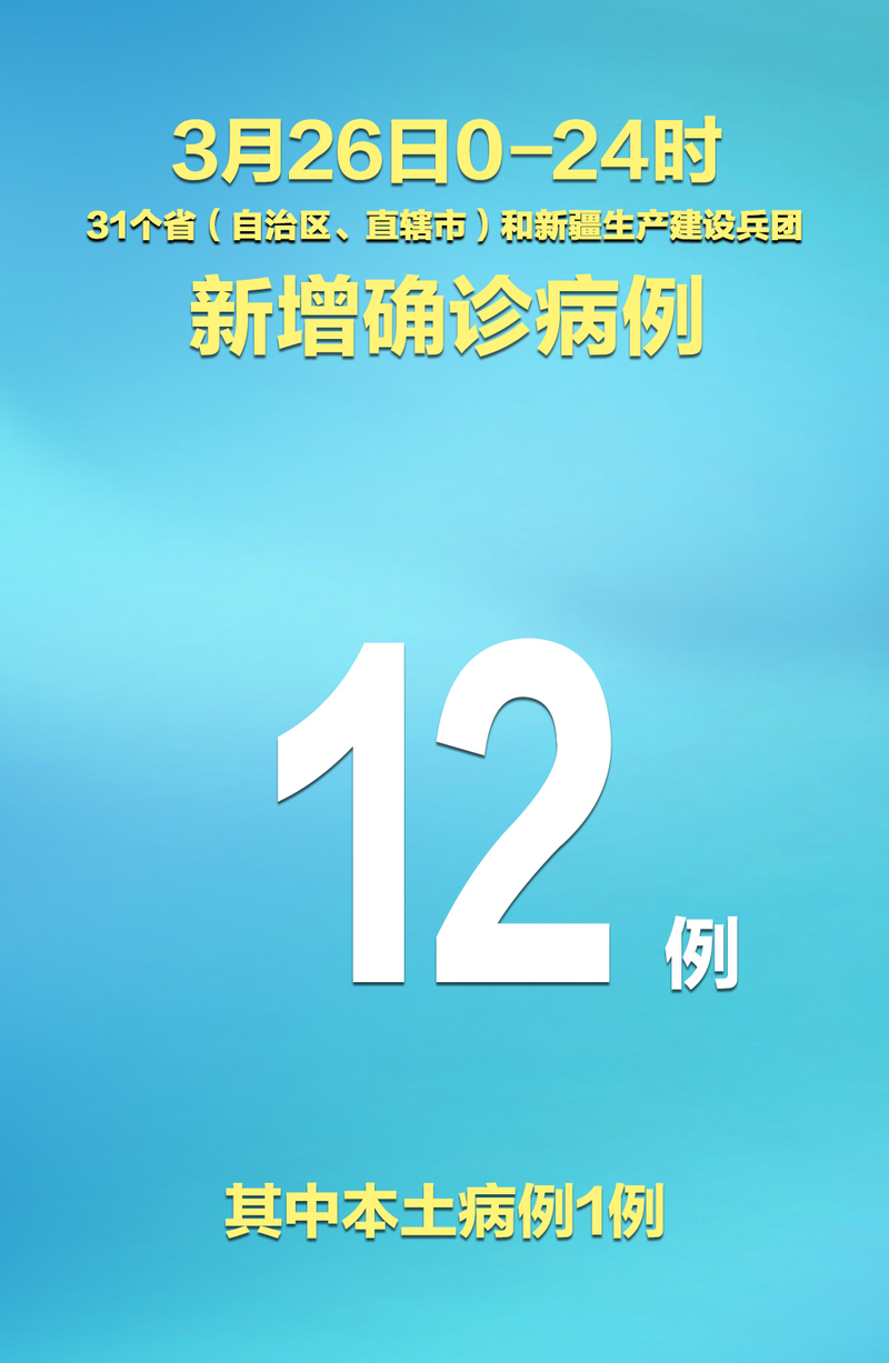31省区市新增确诊26例含本土12例/31省区市新增确诊2例 本土1例