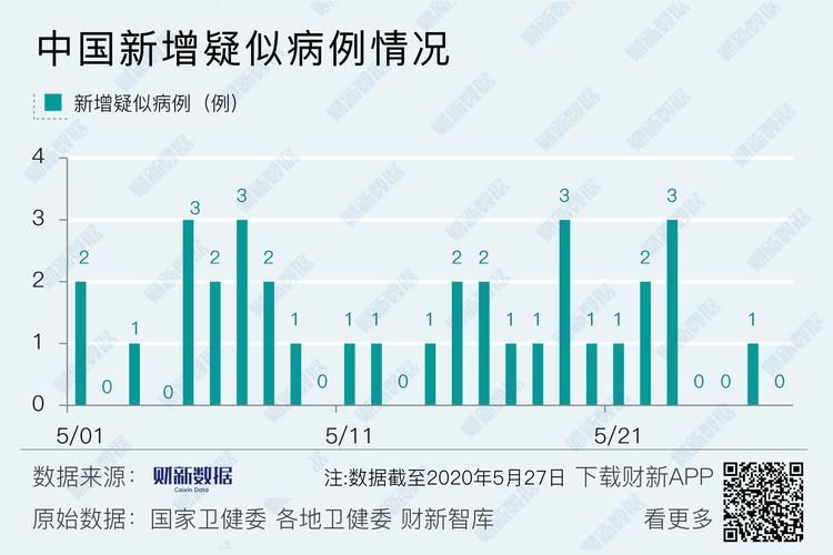 全球新增确诊30例均为境外输入_全球新增确诊超56万例