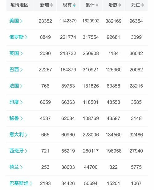 8地今冬最新疫情数据:今日最新疫情地