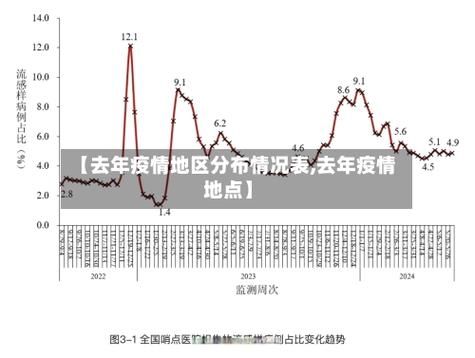 10地近期最新疫情数据_10地近期最新疫情数据查询