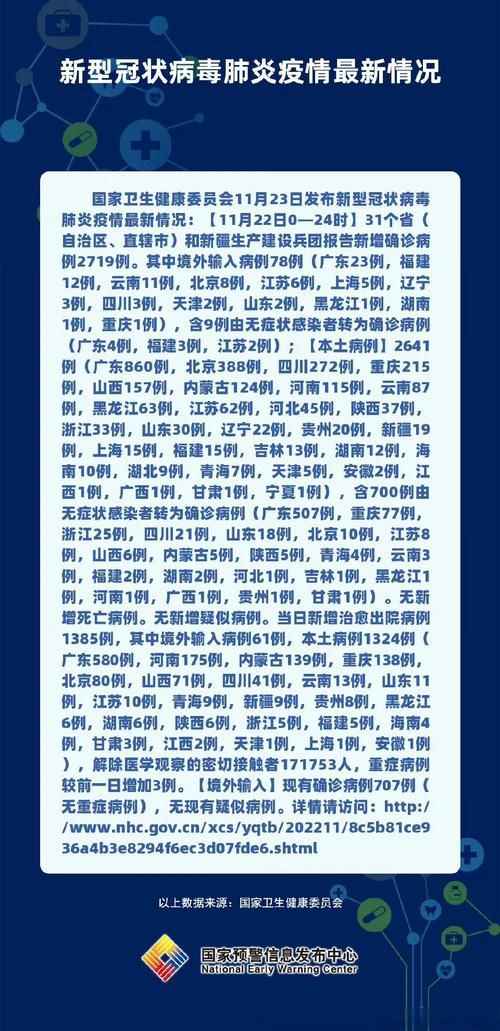【31个省份新增22例核酸阳性及24例无症状_31省新增确诊22】