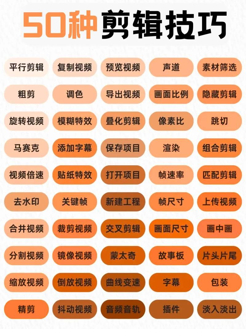 怎么剪辑短视频:怎么剪辑短视频每日科技V.57.32.11.47