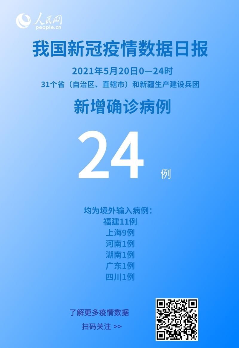 31省区市新增境外输入22例均在湖北荆州荆州区/湖北省荆州市新冠确诊人数每日新增数据