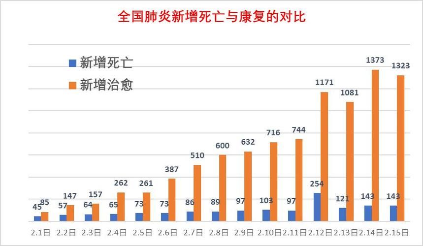 31省市增25例死亡病例(中国各省市疾病死亡率)