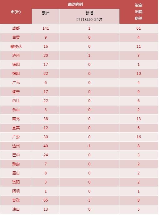 全国新增确诊15例含本土17例/全国新增确诊病例1749例