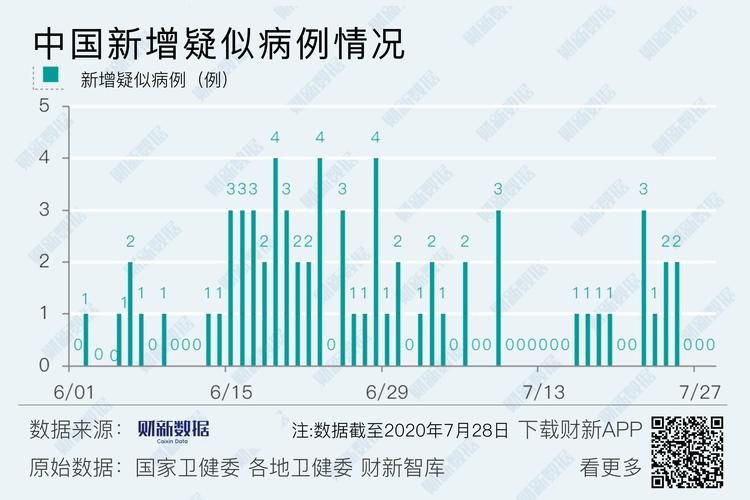 全国新增境外输入28例(全国新增7例境外输入)