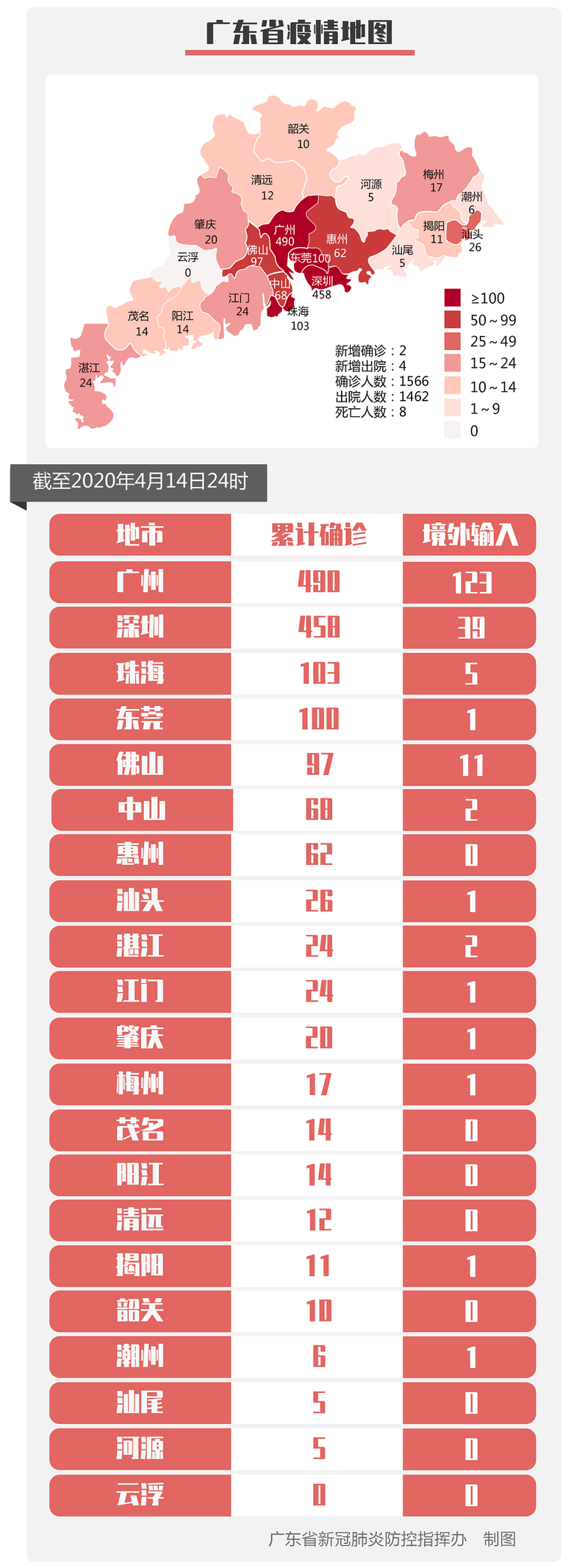 广东梅州今日新增破13:梅州新增确诊疫情公布
