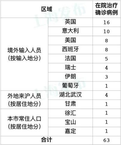 31省市新增确诊14例均为境外输入/31省新增确诊21例 均为境外输入