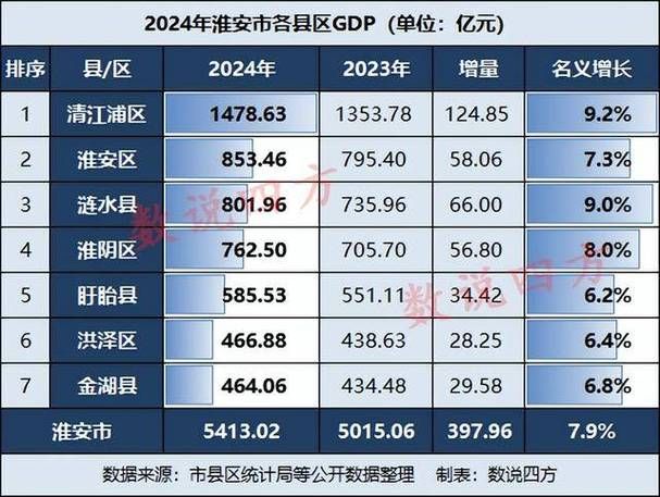 一张图看懂江苏省淮安市清江浦区今日数据播报(淮安清江浦区现在叫什么)