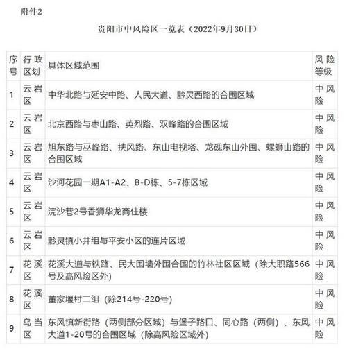 31省区市新增本土确诊25例均在云岩区:云岩区疫情防控