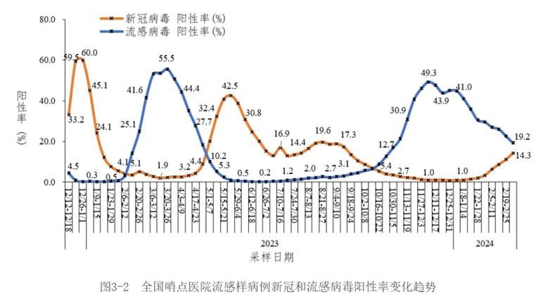 2地疫情高峰感染高峰进度查询/疫情高峰期地区有哪些最新