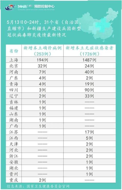 31省市近期新增18例本土确诊/31省区市最新增本土确诊