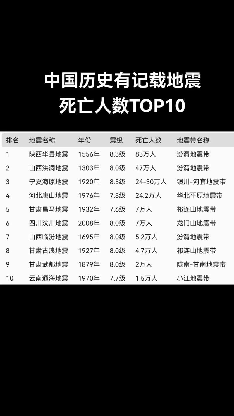 31个省份增25例死亡病例(各省死亡率)