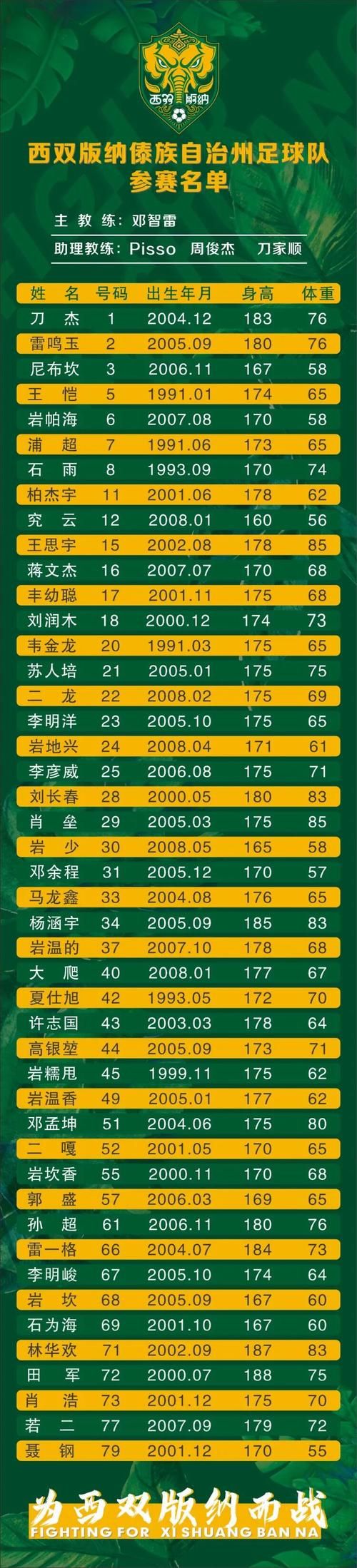 【云南省红河哈尼族彝族自治州个旧市2月20日新增死亡病例3例_个旧在红河州哪个位置】