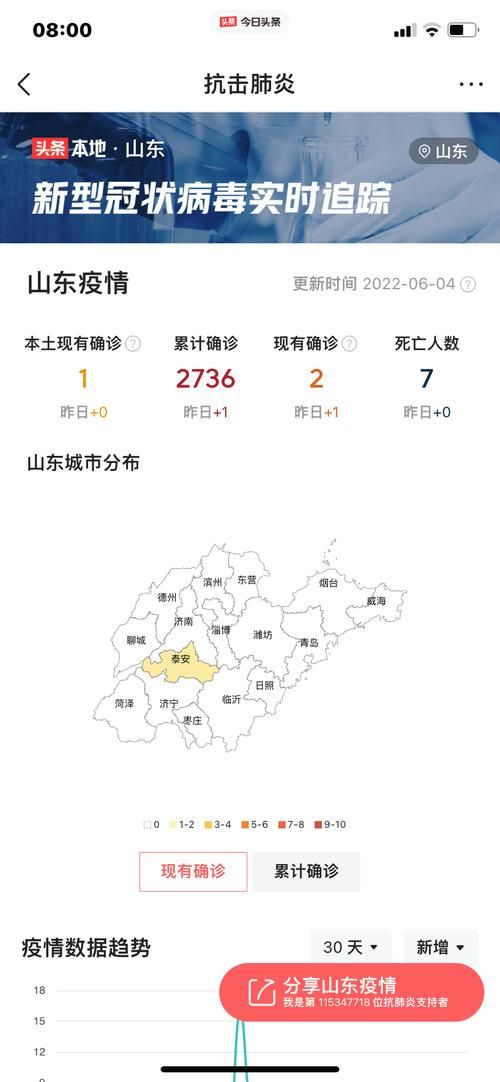 31个省份新增无症状感染者8例山东省威海市环翠区20例:山东威海无症状感染者行踪