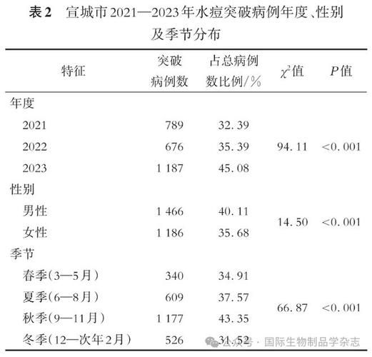 宣城市9月26日新增破3(宣城新增病例)