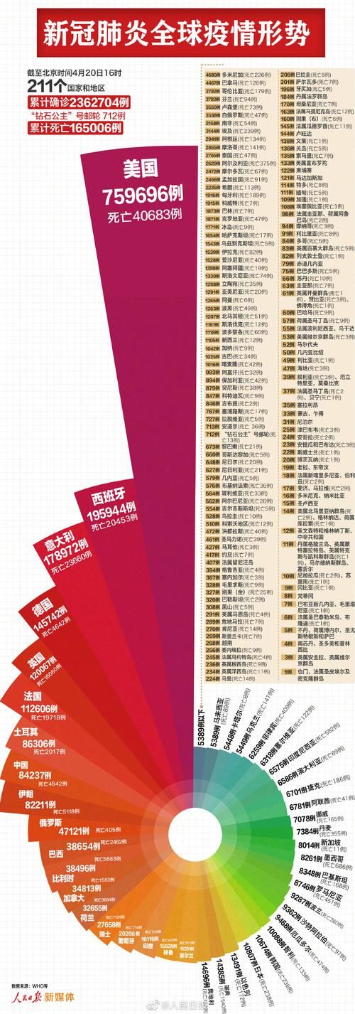 【广西壮族自治区梧州市长洲区新增20例重症及17例无症状,梧州新冠病毒最新消息】