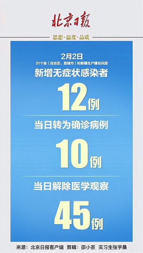 【9地增22例本土确诊,31省新增确诊9】
