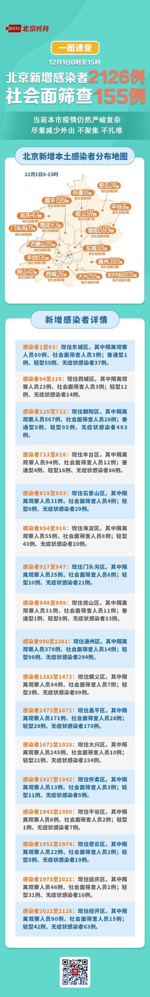 31省市新增确诊6例含本土8例/31省区市新增本土确诊病例47例