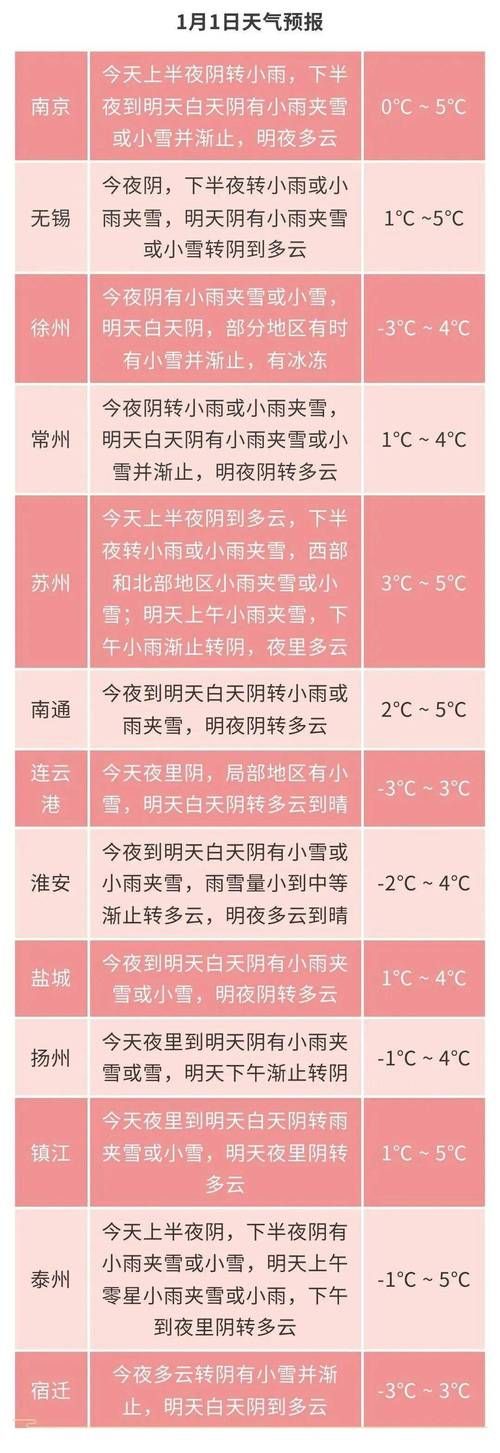 一张图看懂江苏省南京市栖霞区今冬数据播报/江苏省南京市栖霞区冬季天气