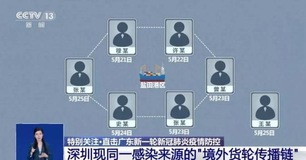 31省市新增13例无症状感染者及5例无症状:31省区市新增确诊42例 无症状38例