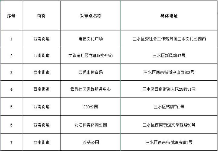31省新增核酸阳性23例均在三水区/三水确诊病例