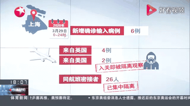 四川绵阳三台县昨日新增23例境外输入病例/绵阳三台县确诊