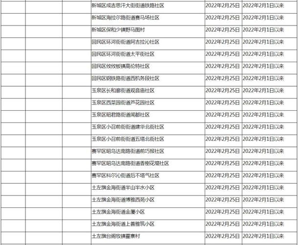 江苏镇江句容新增13例无症状感染者，从境外抵黑龙江省哈尔滨市/镇江句容疫情几例