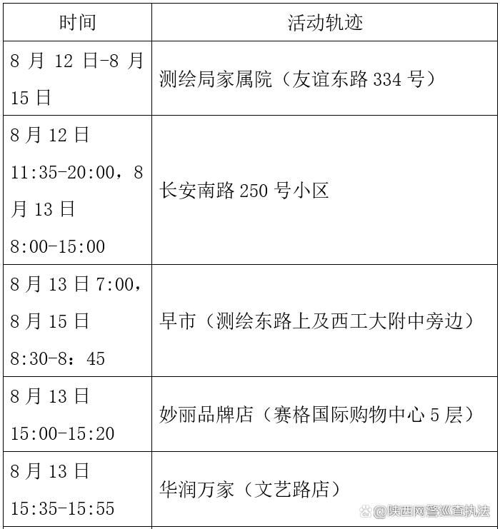 【长安区最新疫情趋势：寻找同轨迹人员_长安区确诊病例】