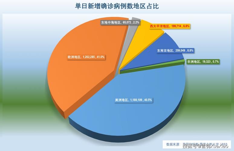 全球新增确诊21例均为境外输入_全球新增确诊病例统计数据