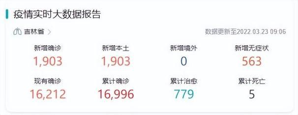 图木舒克新增22例核酸阳性及22例无症状/图木舒克市有疫情吗