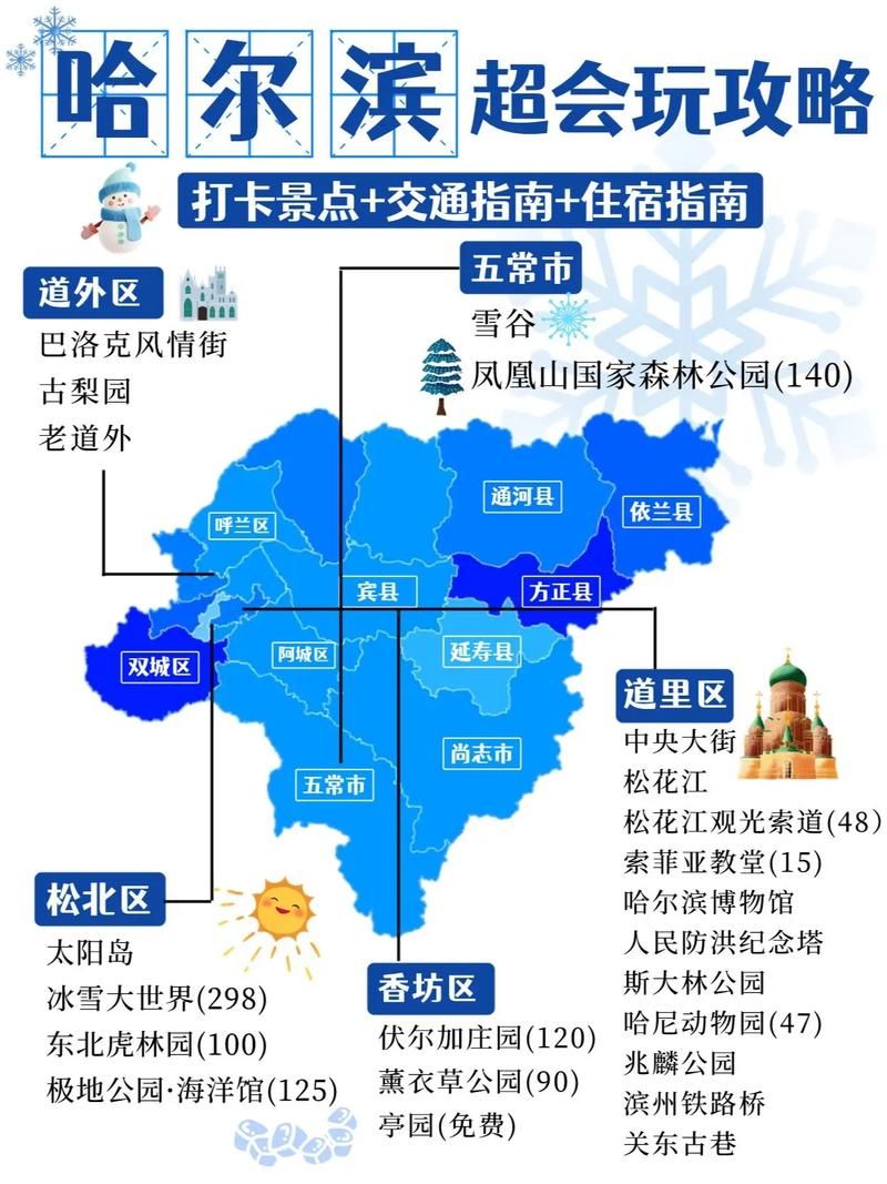 一张图看懂黑龙江哈尔滨阿城区近期轨迹公布/哈尔滨阿城区疫情公告