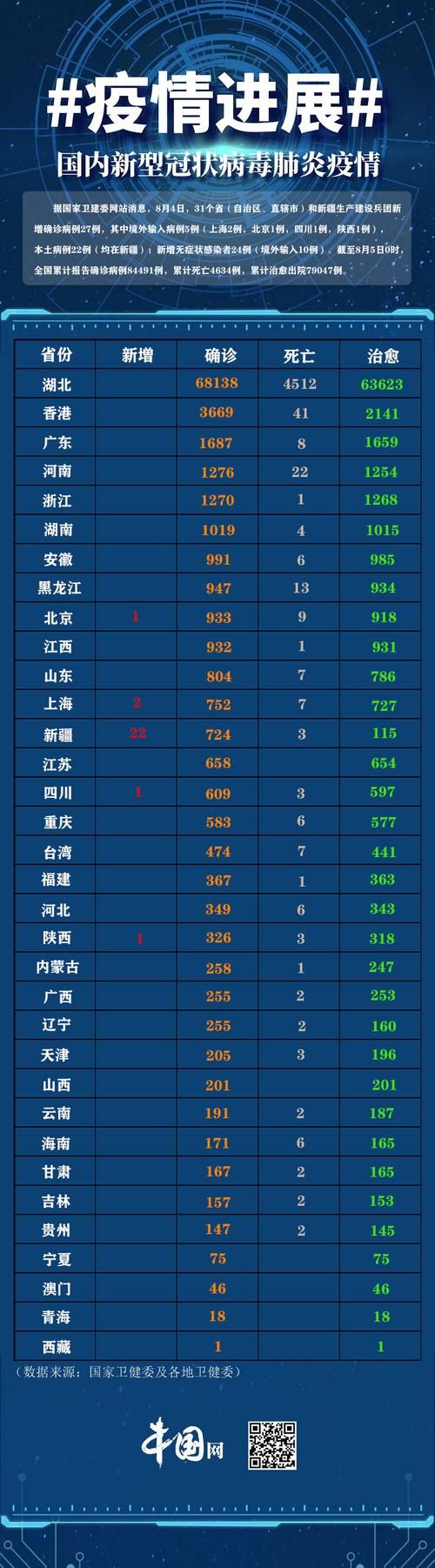 31省区市增22例死亡病例_全国新增死亡病例