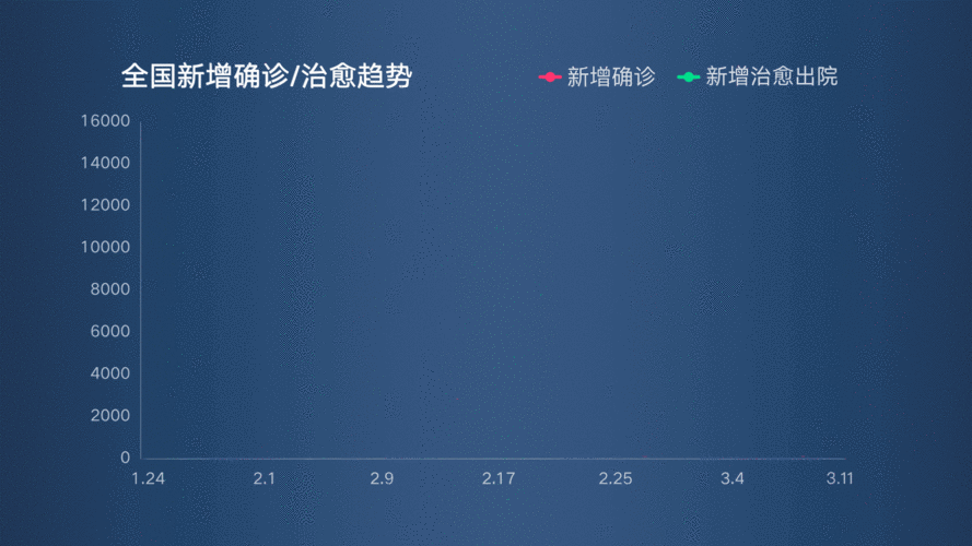 桃城区昨日新增破22/桃城区最新疫情