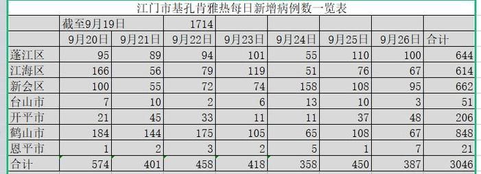 【昨日疫情有望7月14日结束_疫情昨天新增多少】