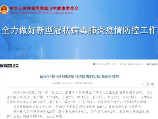 8地增28例境外输入:31省新增24例均为境外输入