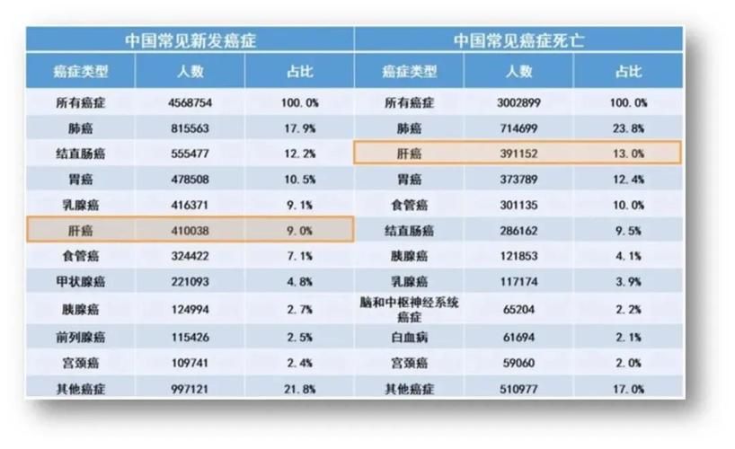 【全国新增死亡病例25例,中国新增死亡病历】