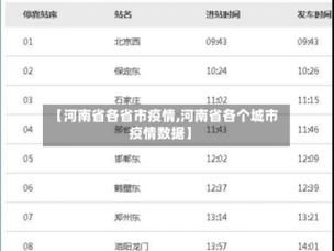 31省市近7天最新疫情数据/31省市最新疫情最新消息