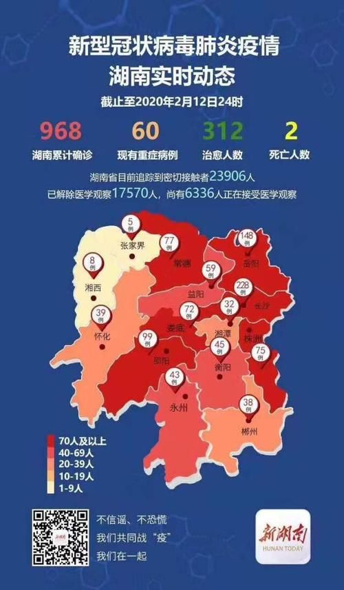 湖南省湘潭市近期无新增核酸阳性/湘潭市连续几天无新增冠状病毒性肺炎
