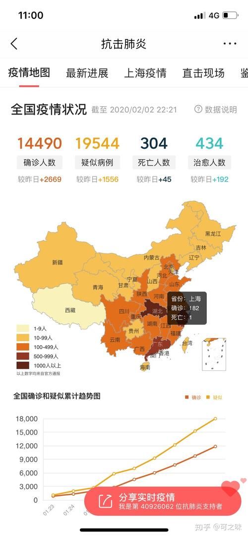 8地昨日最新疫情数据_八今日疫情